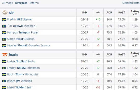 KPL战队集结争夺ACL电竞亚冠荣耀直通EWC世界杯