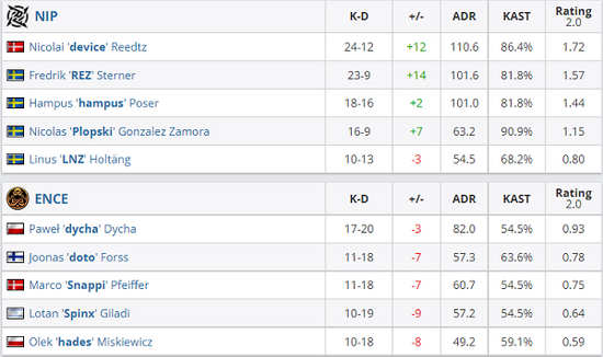 散爆新作海外测试揭秘全新TPS与MOBA结合玩法