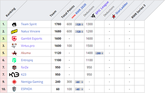 PUBG夏日嘉年华活动介绍及G币奖励详情