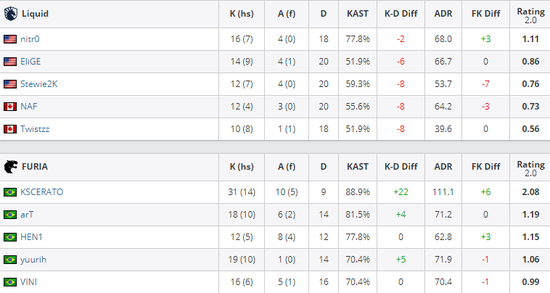 风暴英雄国服测试开启新篇章