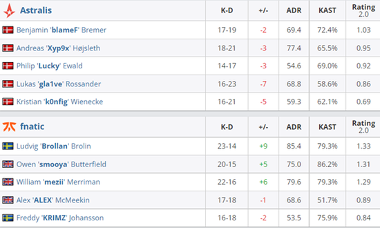 Windows 10停服推动全球PC市场三季度出货量激增