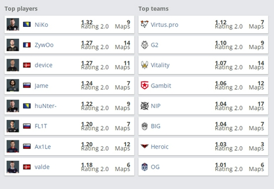 英雄联盟S15四分之一决赛赛程分析：全华班CFO再战KT
